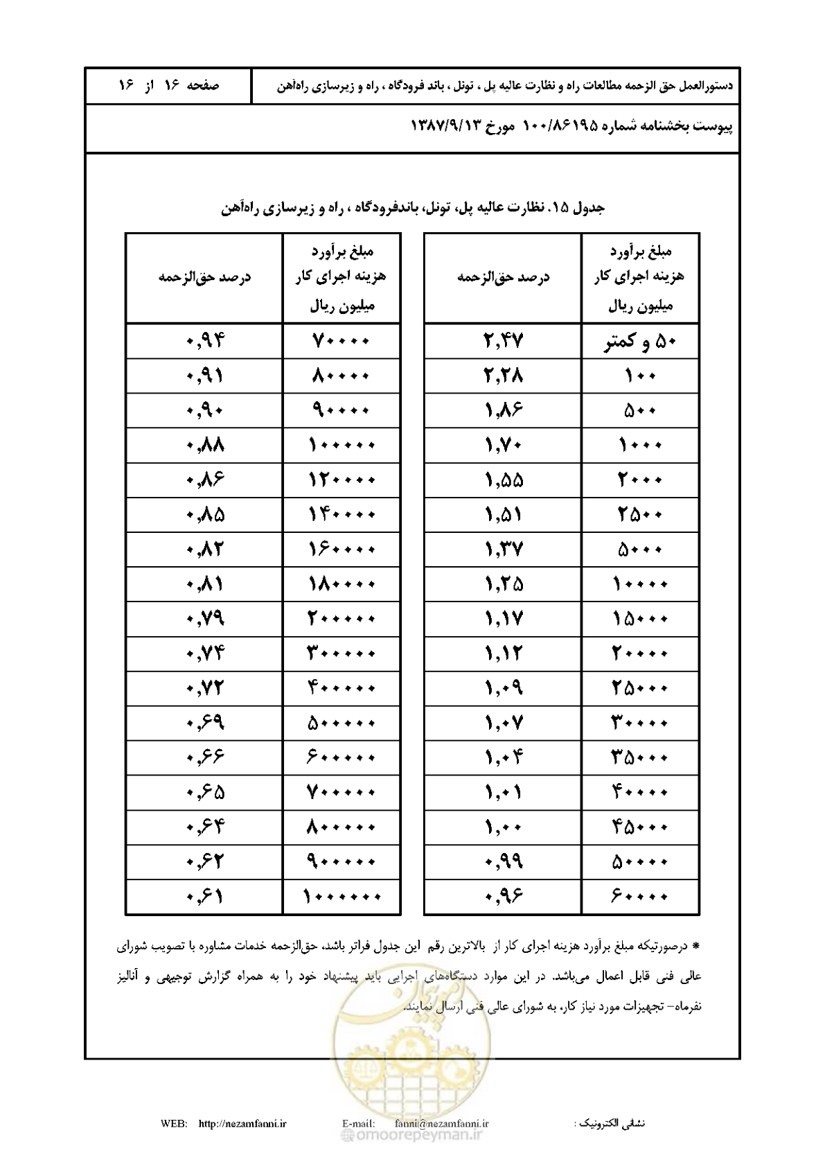 صفحه 17 از 17