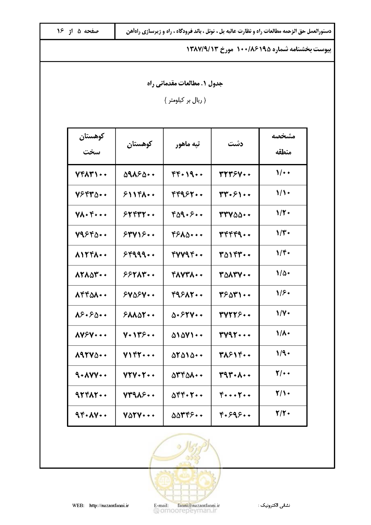 صفحه 6 از 17