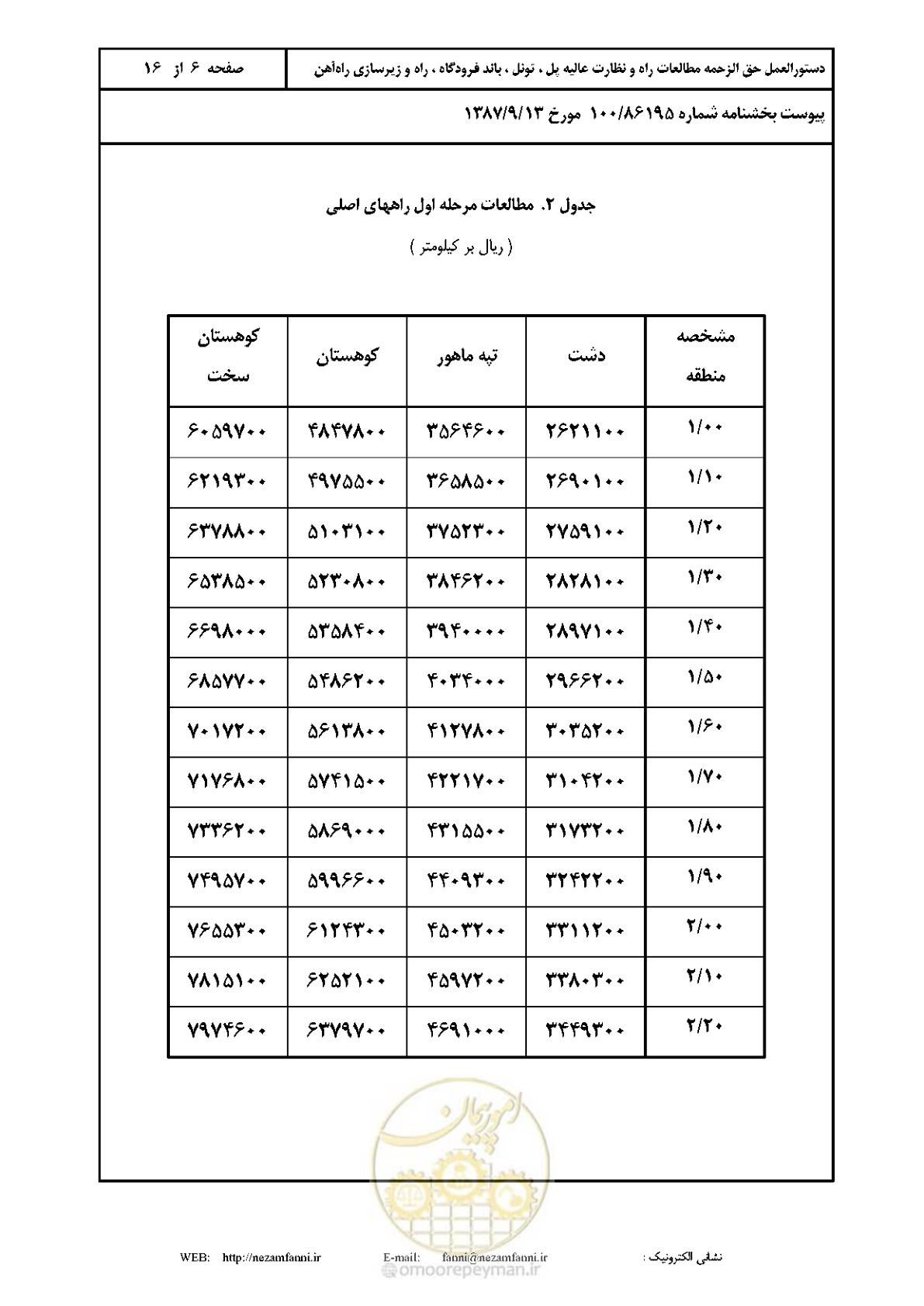 صفحه 7 از 17