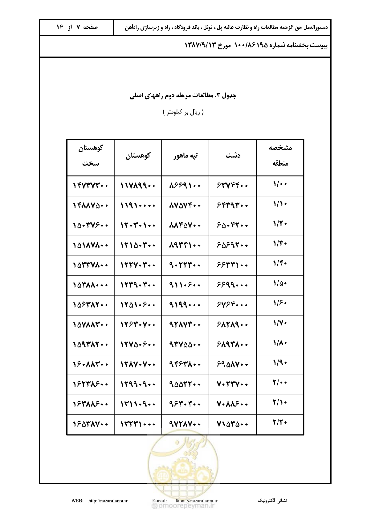صفحه 8 از 17