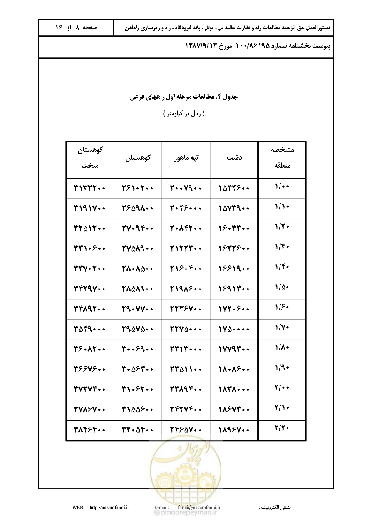 صفحه 9 از 17