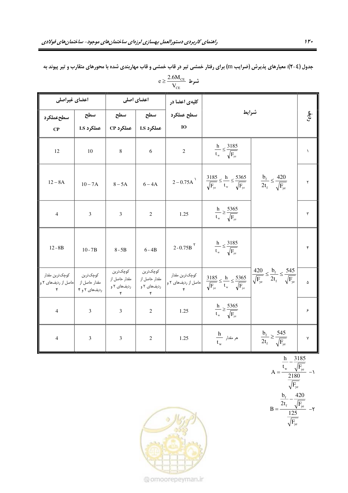 صفحه 136 از 352