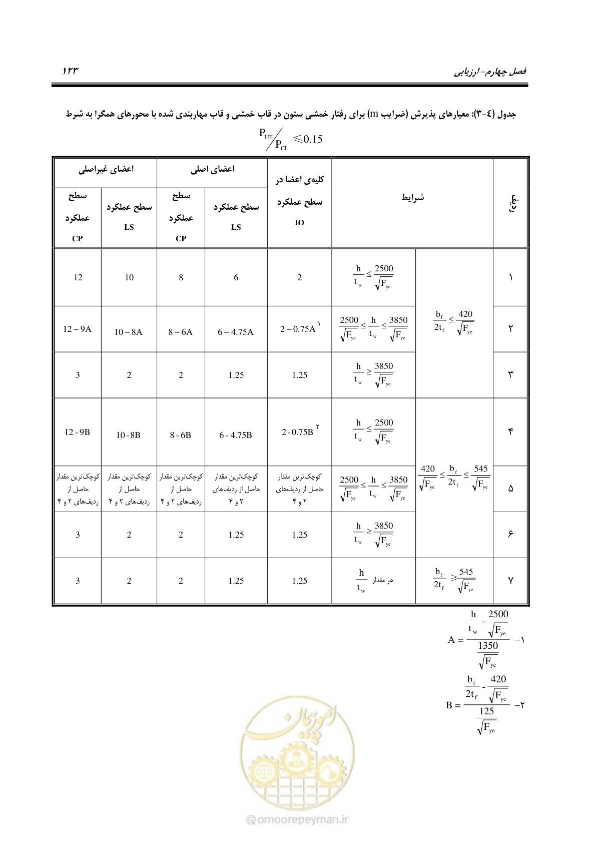 صفحه 139 از 352