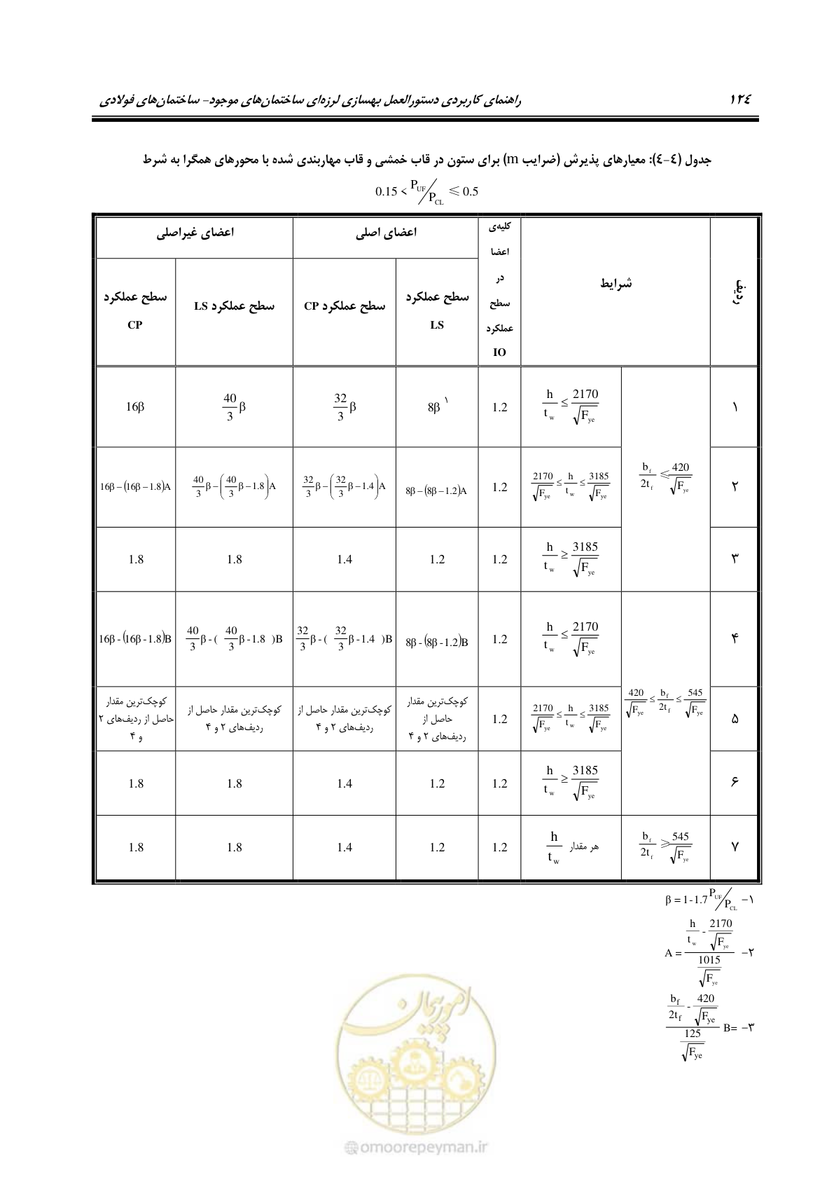 صفحه 140 از 352