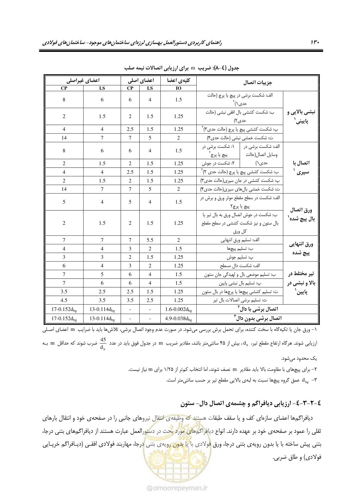 صفحه 146 از 352