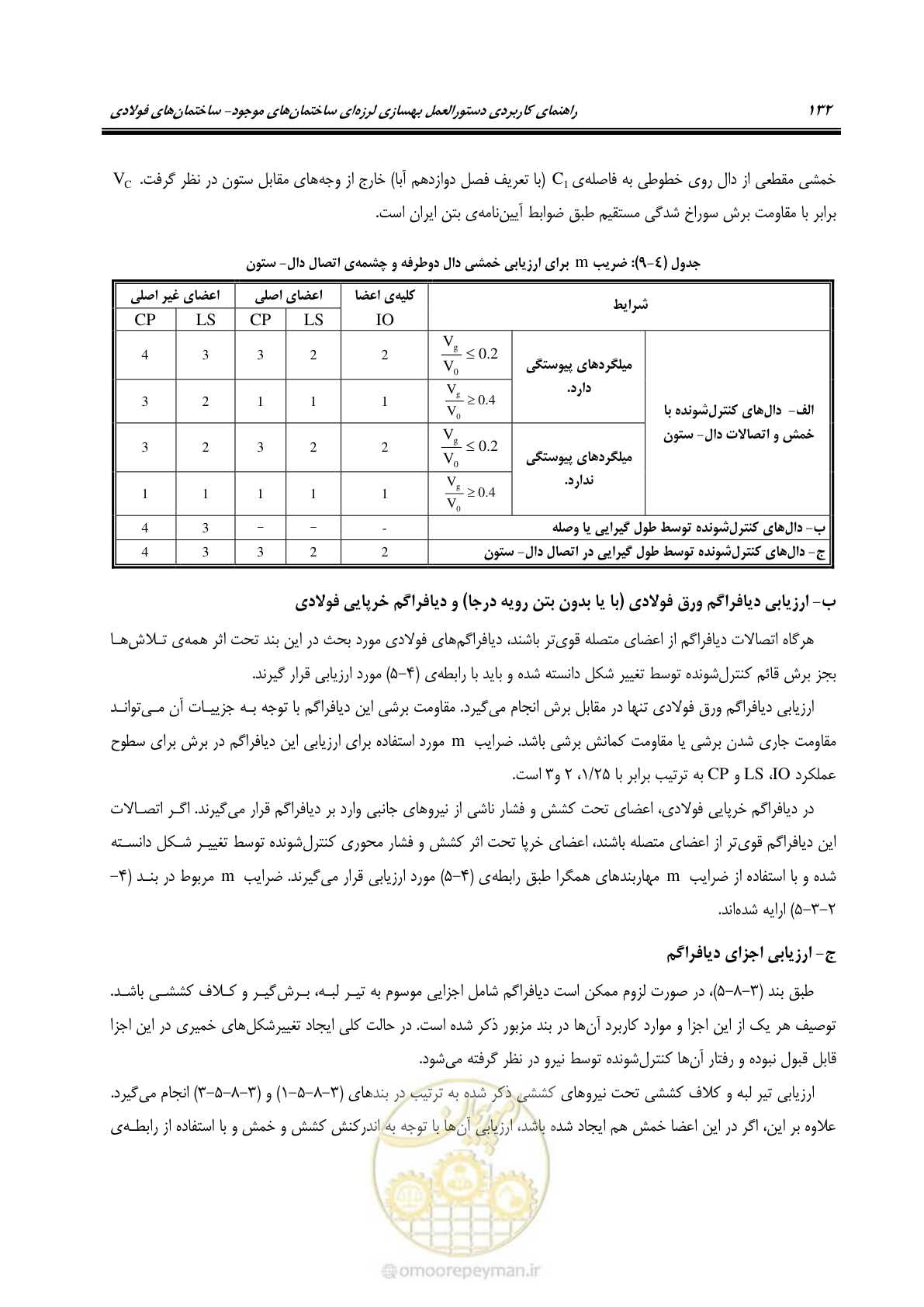 صفحه 148 از 352
