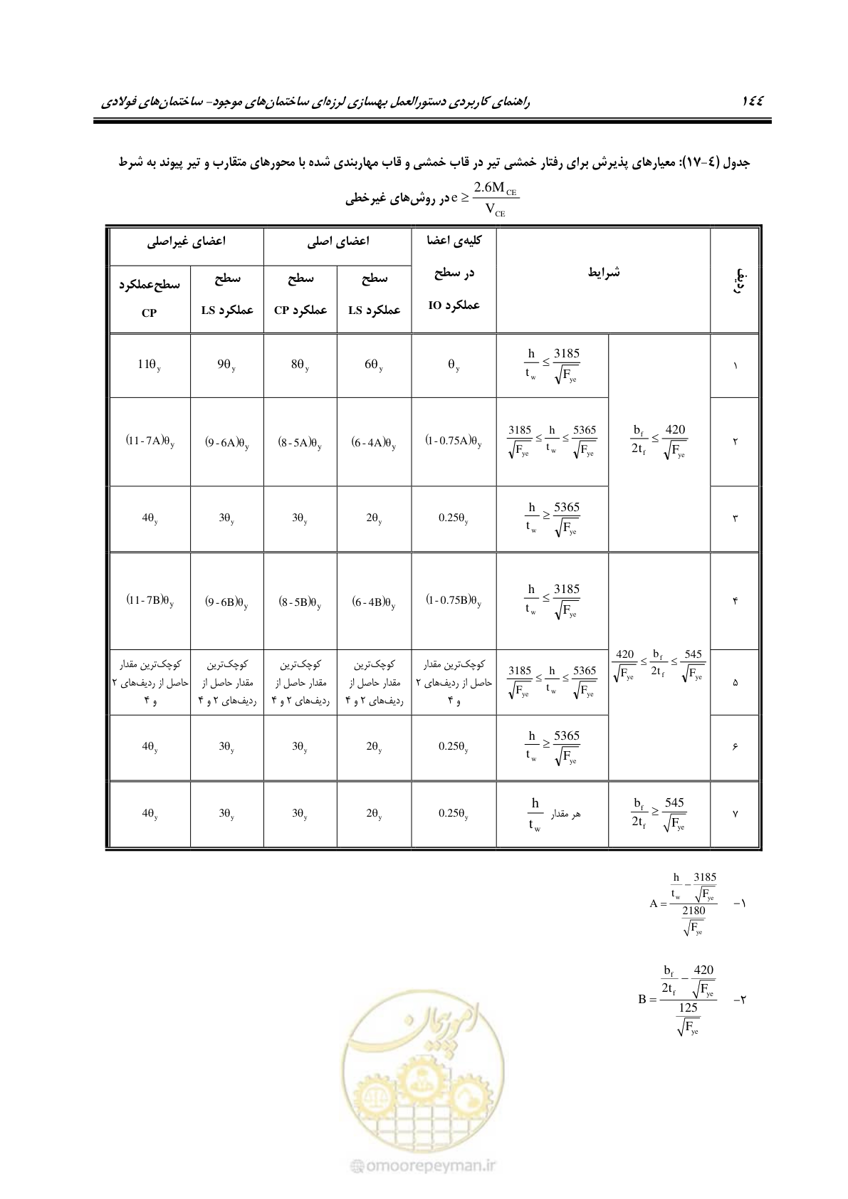 صفحه 160 از 352