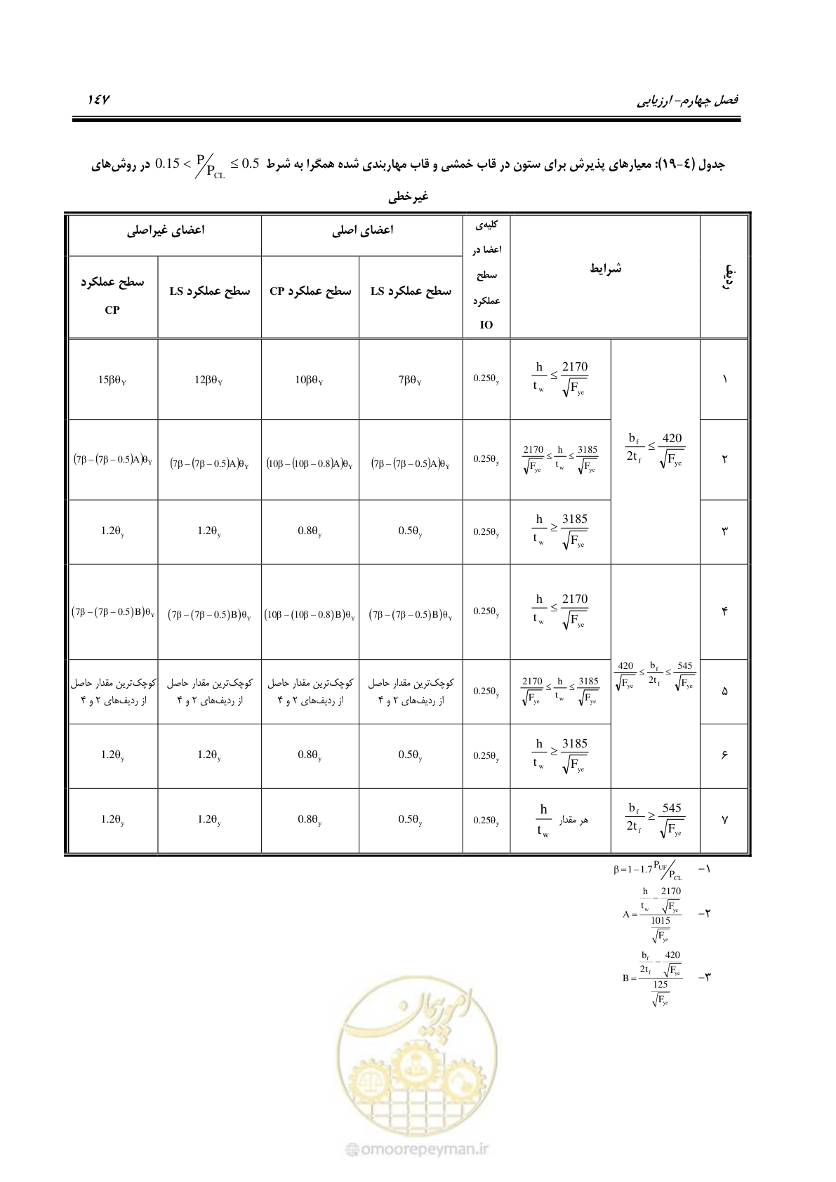 صفحه 163 از 352