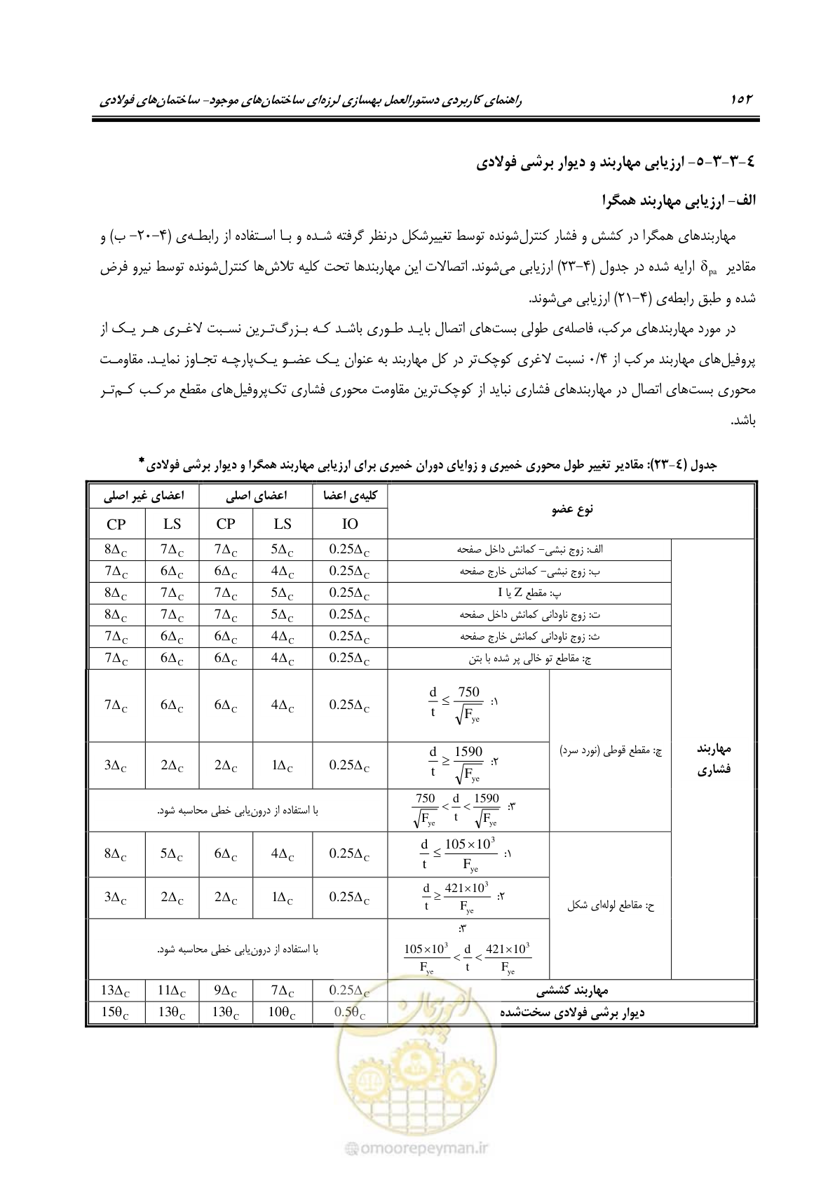 صفحه 168 از 352