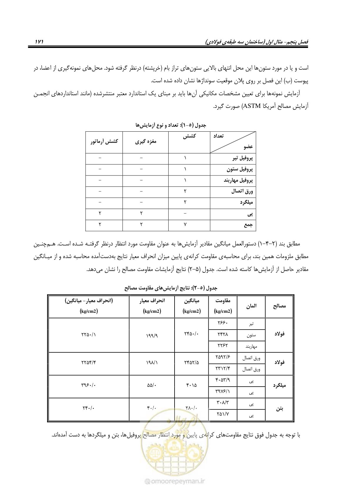 صفحه 187 از 352
