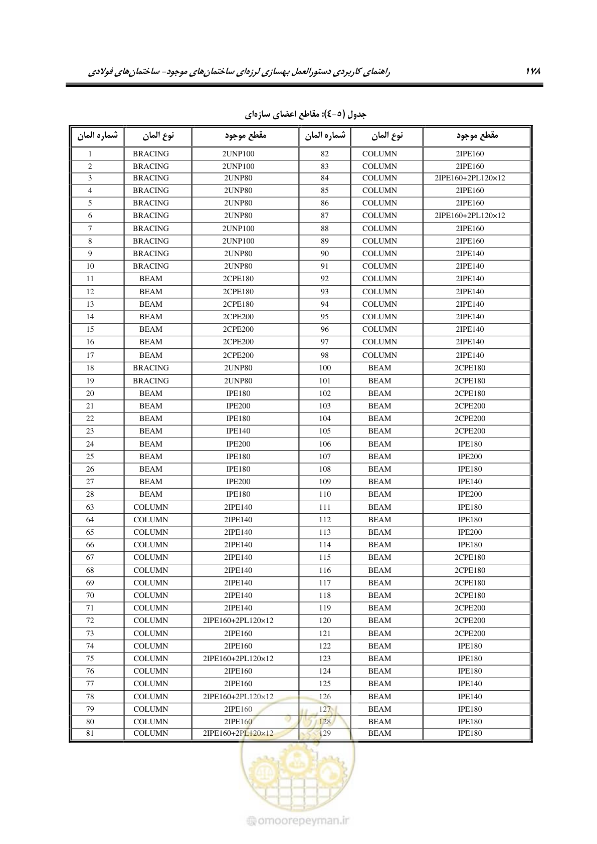 صفحه 194 از 352