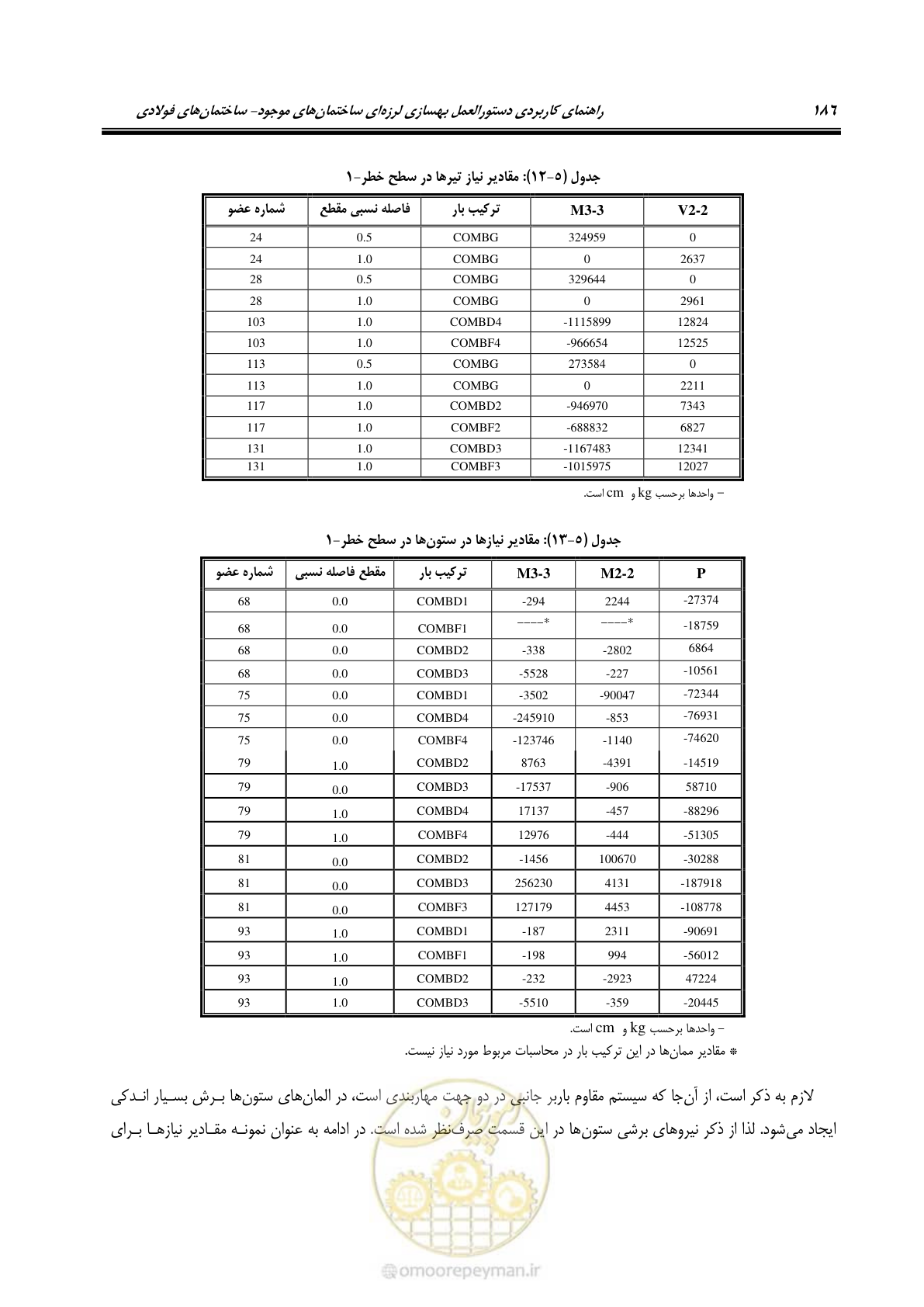 صفحه 202 از 352