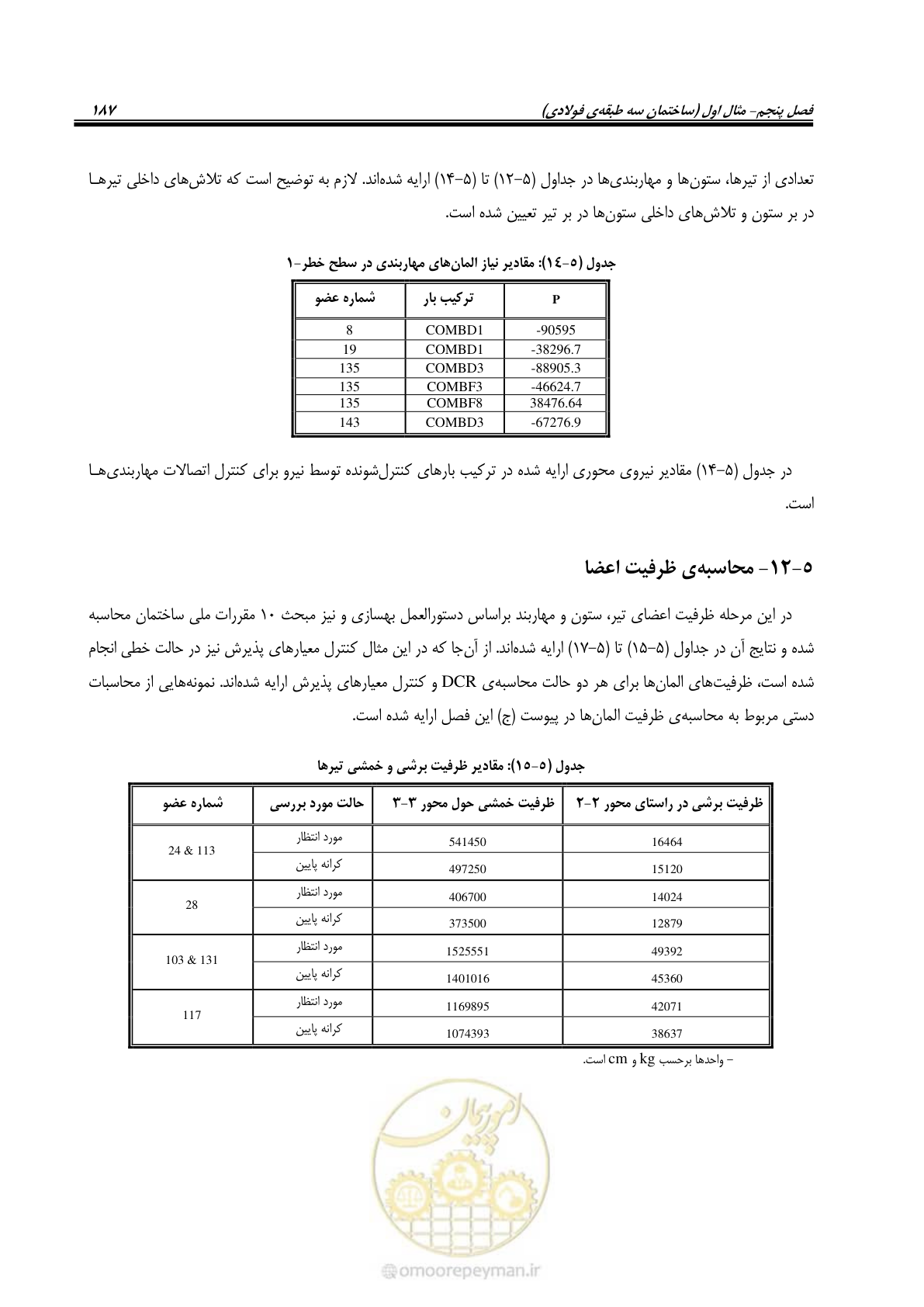 صفحه 203 از 352