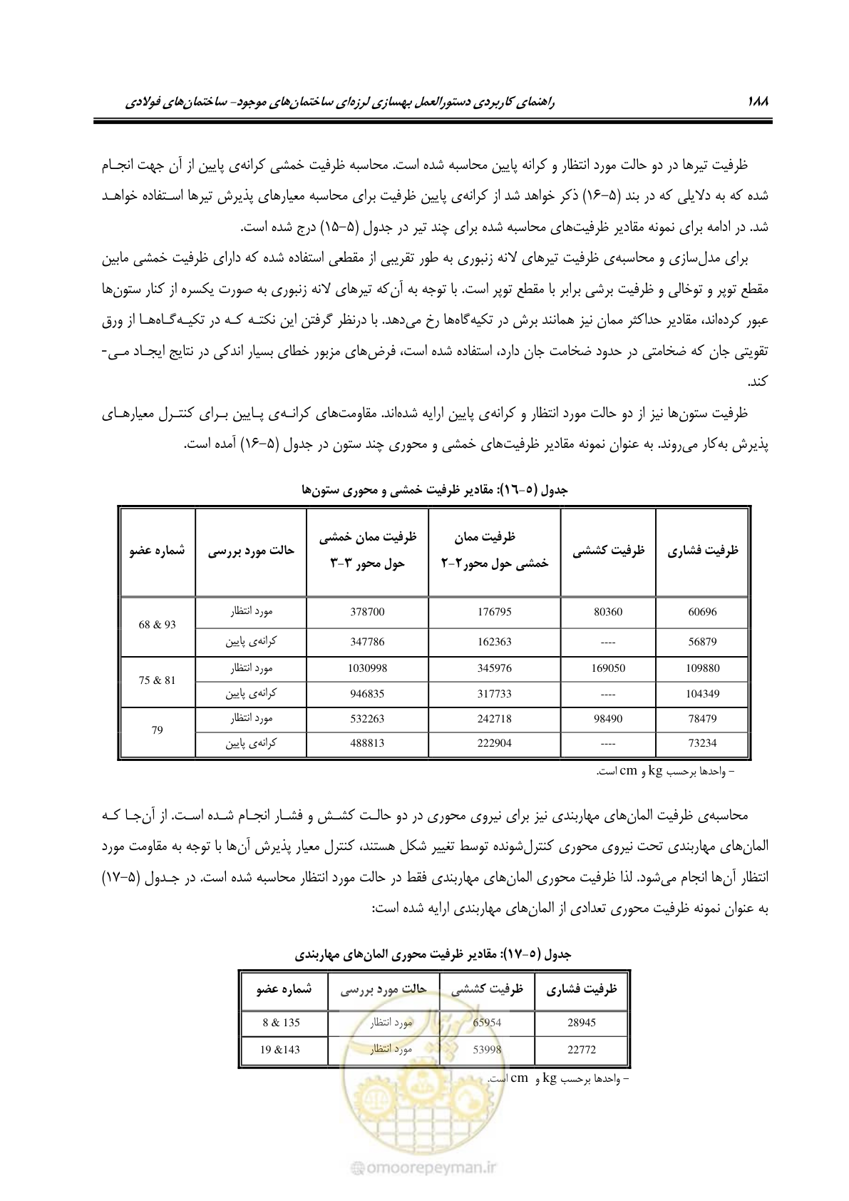 صفحه 204 از 352