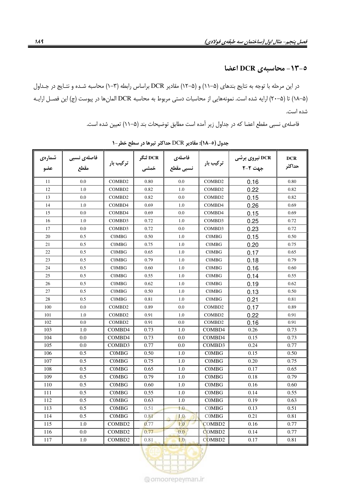 صفحه 205 از 352