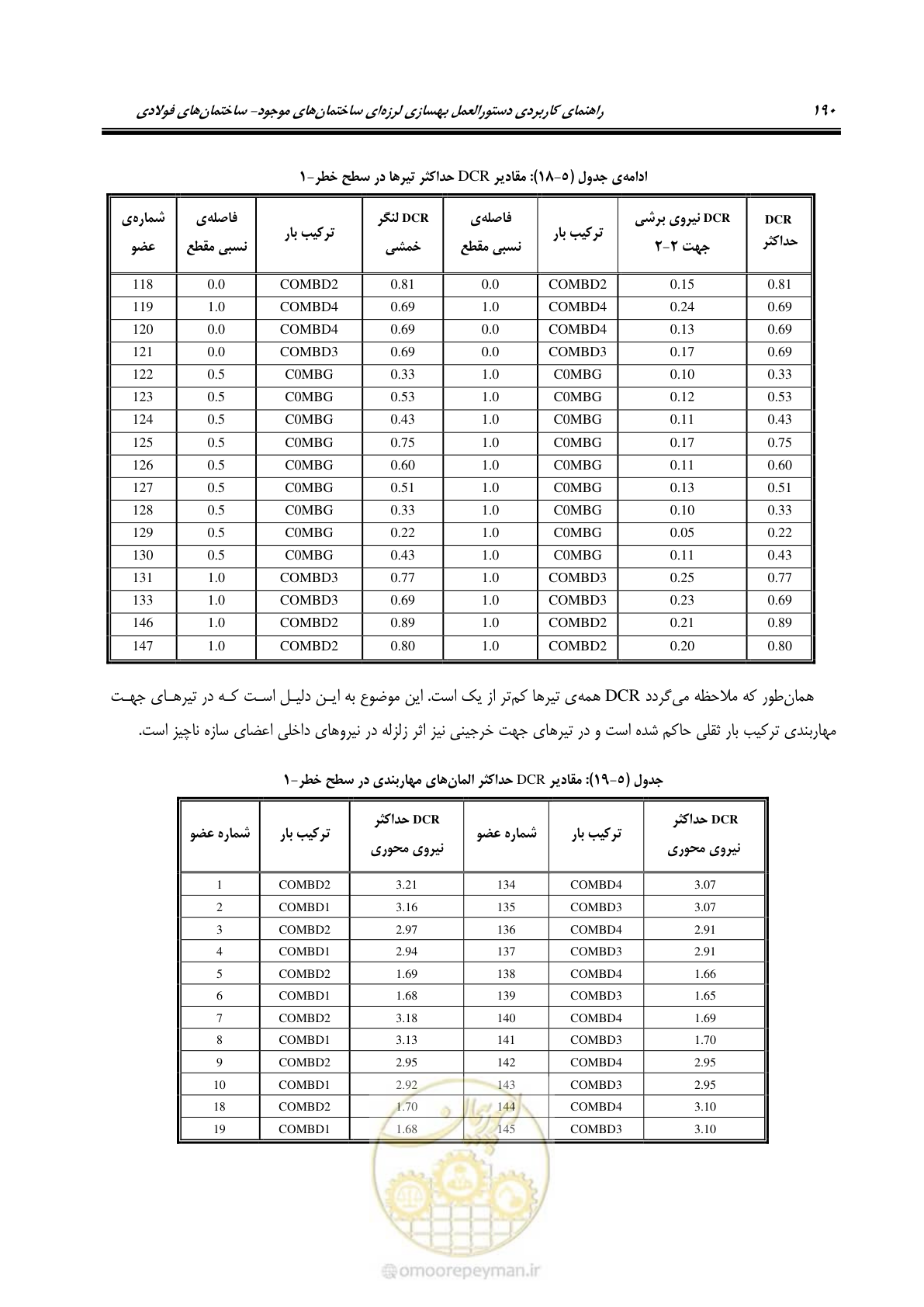 صفحه 206 از 352