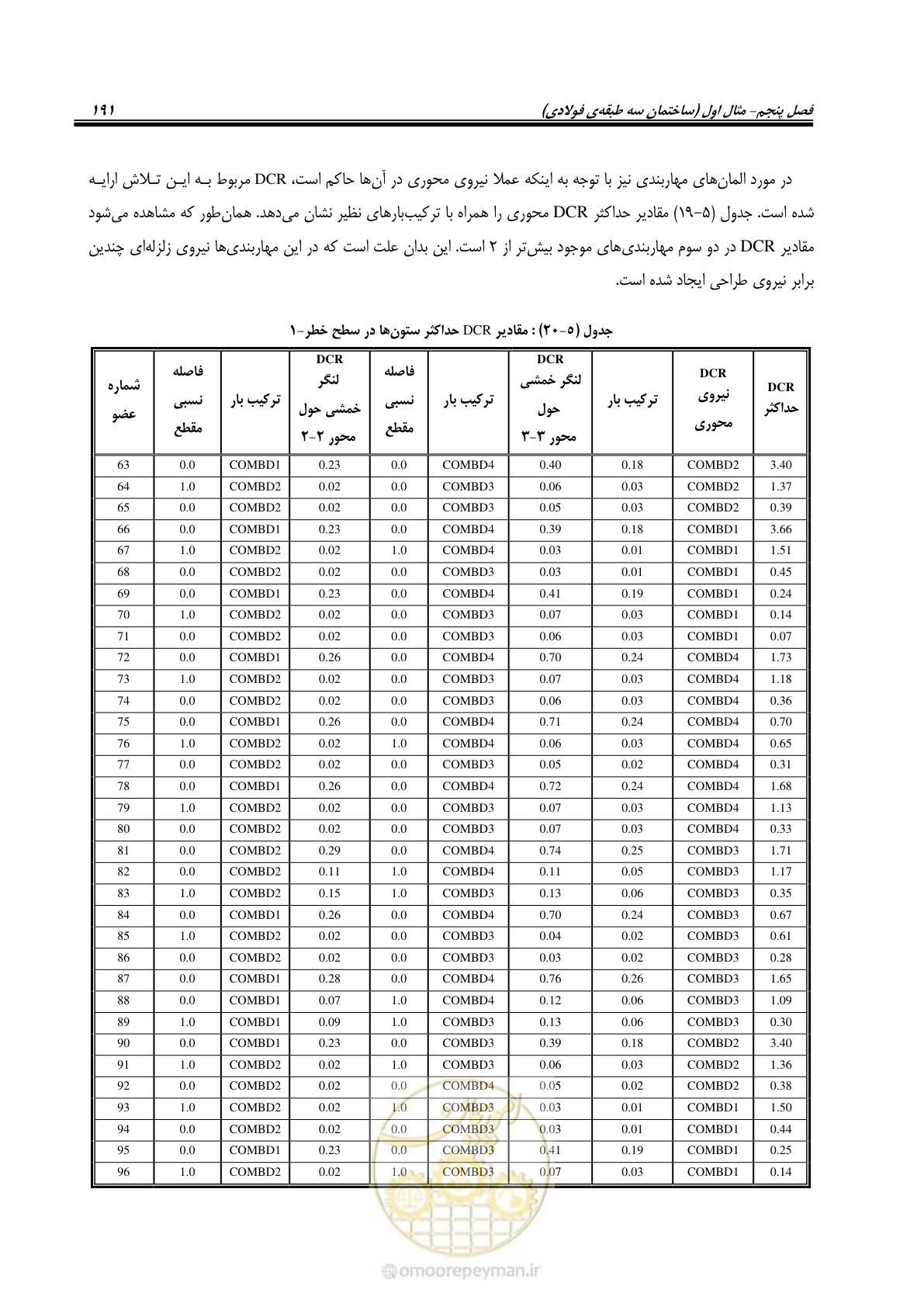 صفحه 207 از 352