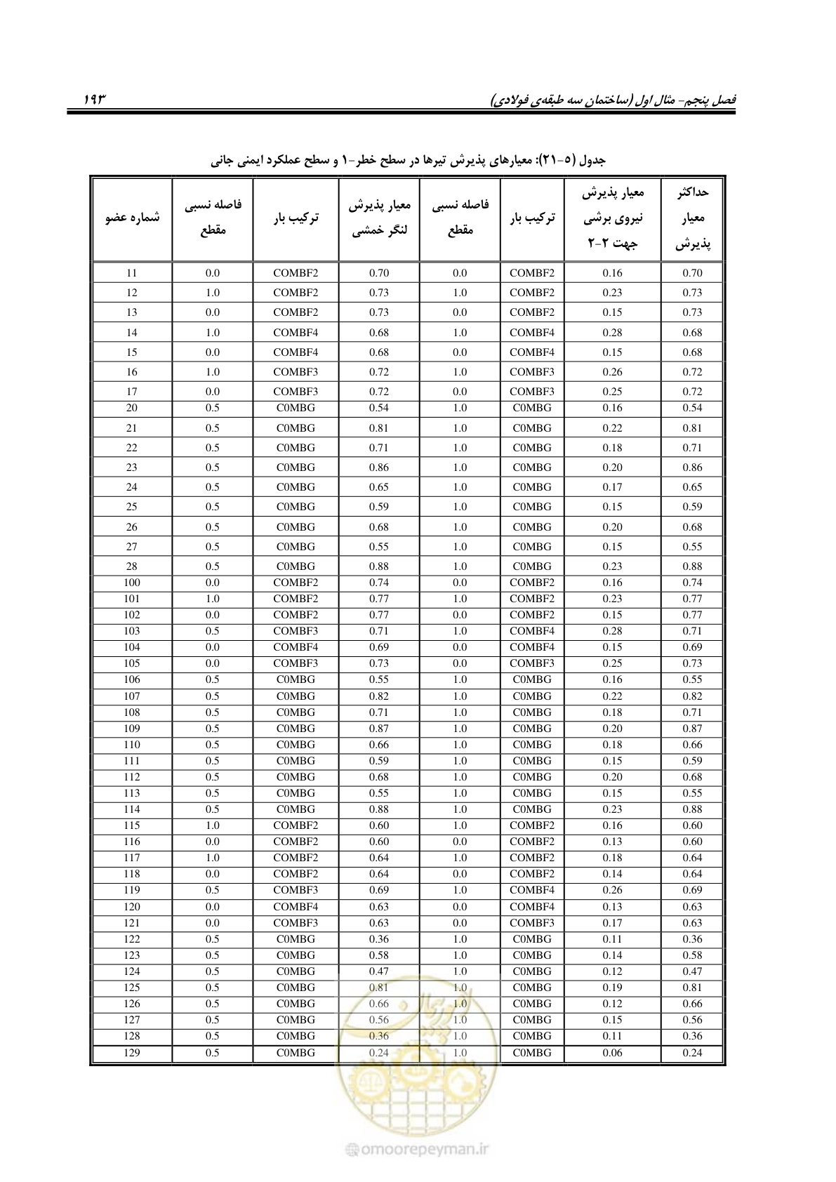 صفحه 209 از 352