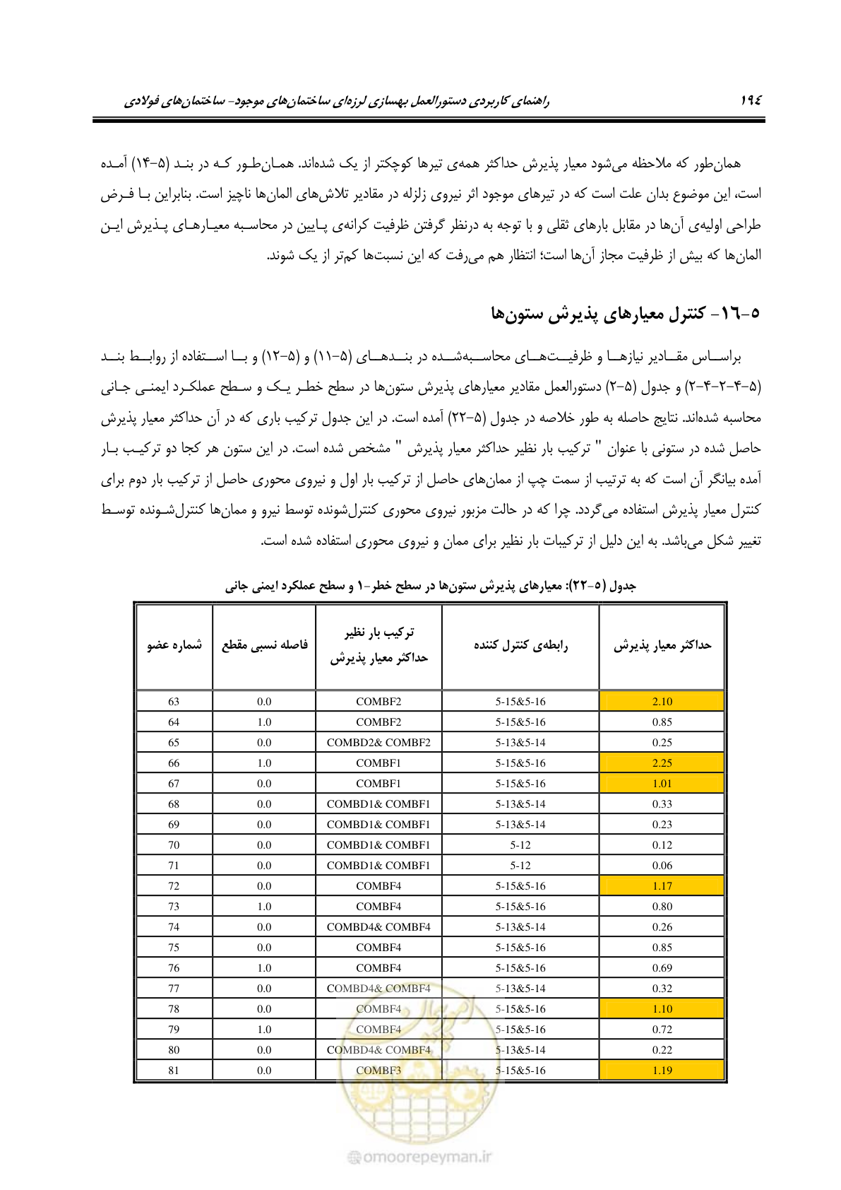 صفحه 210 از 352