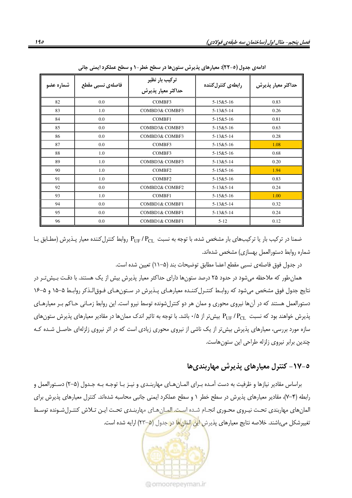 صفحه 211 از 352