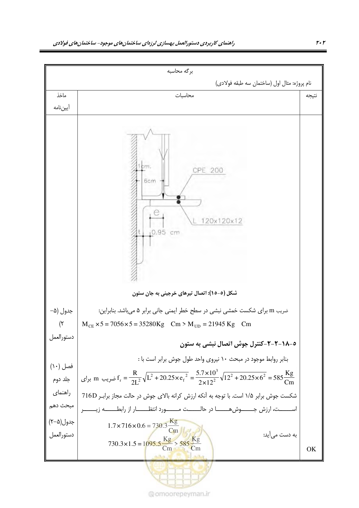 صفحه 218 از 352