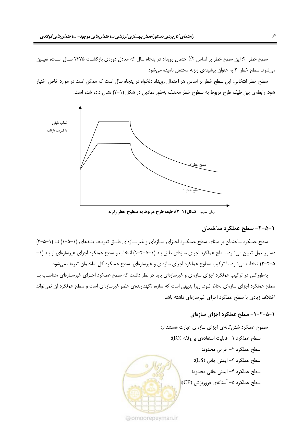 صفحه 22 از 352
