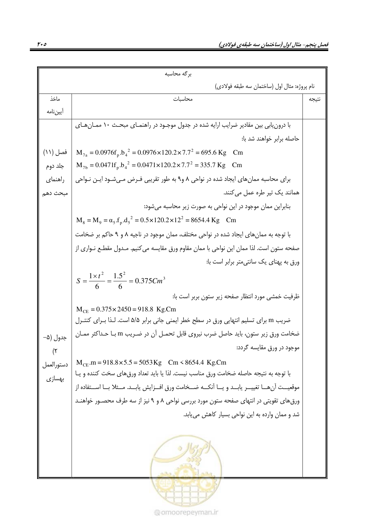 صفحه 221 از 352