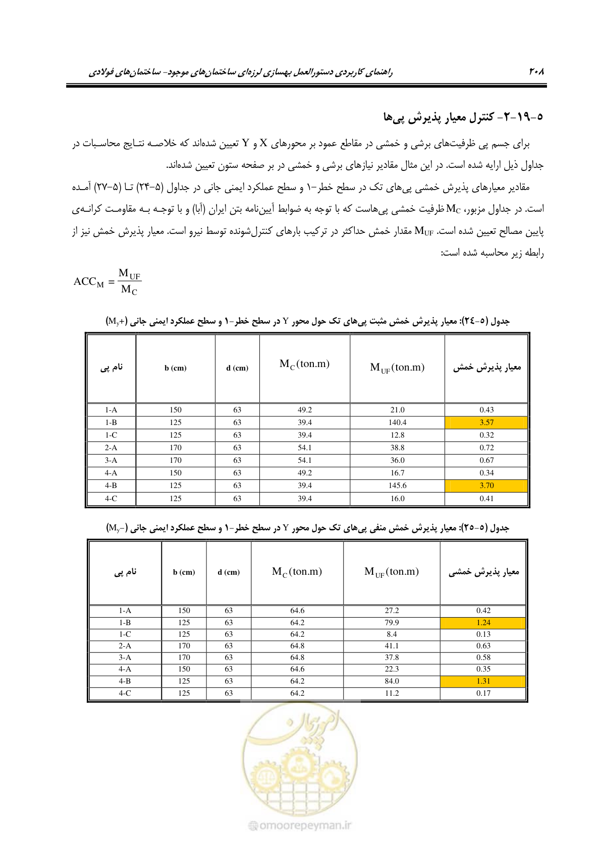 صفحه 224 از 352