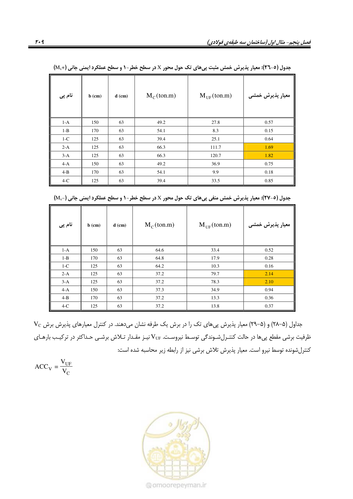 صفحه 225 از 352