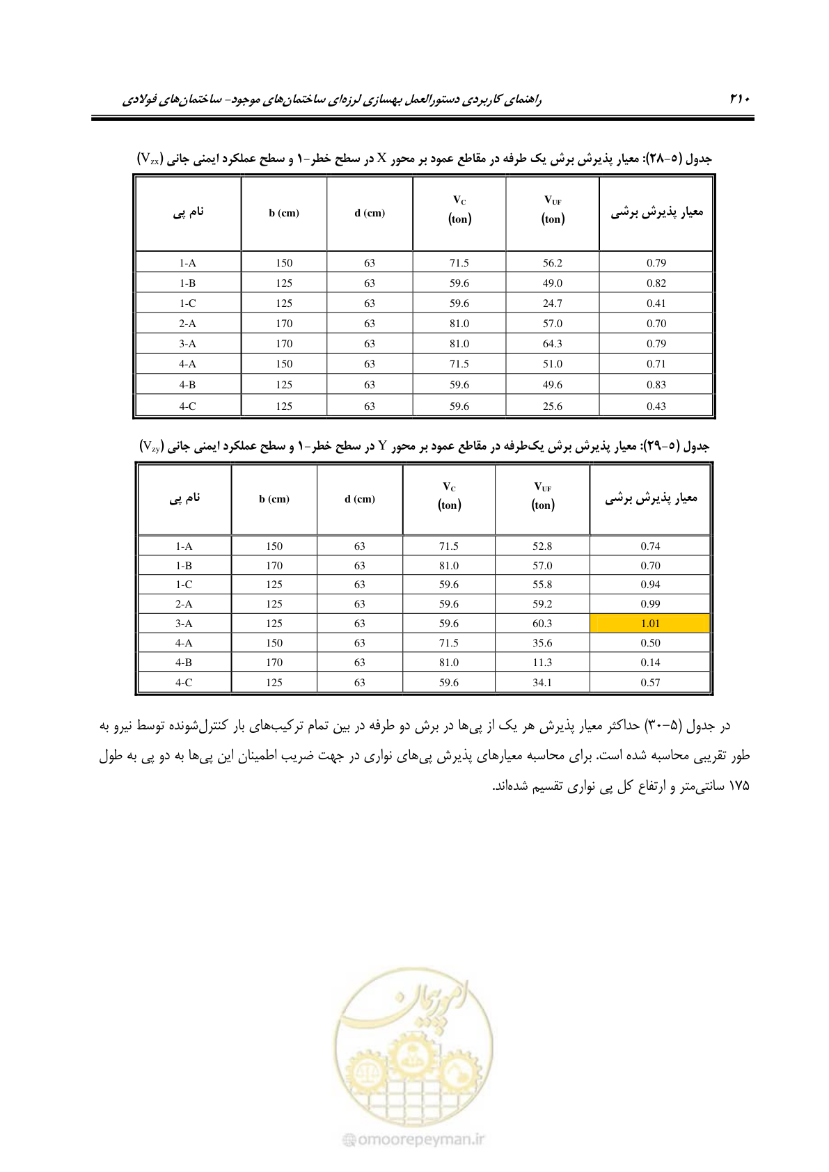 صفحه 226 از 352