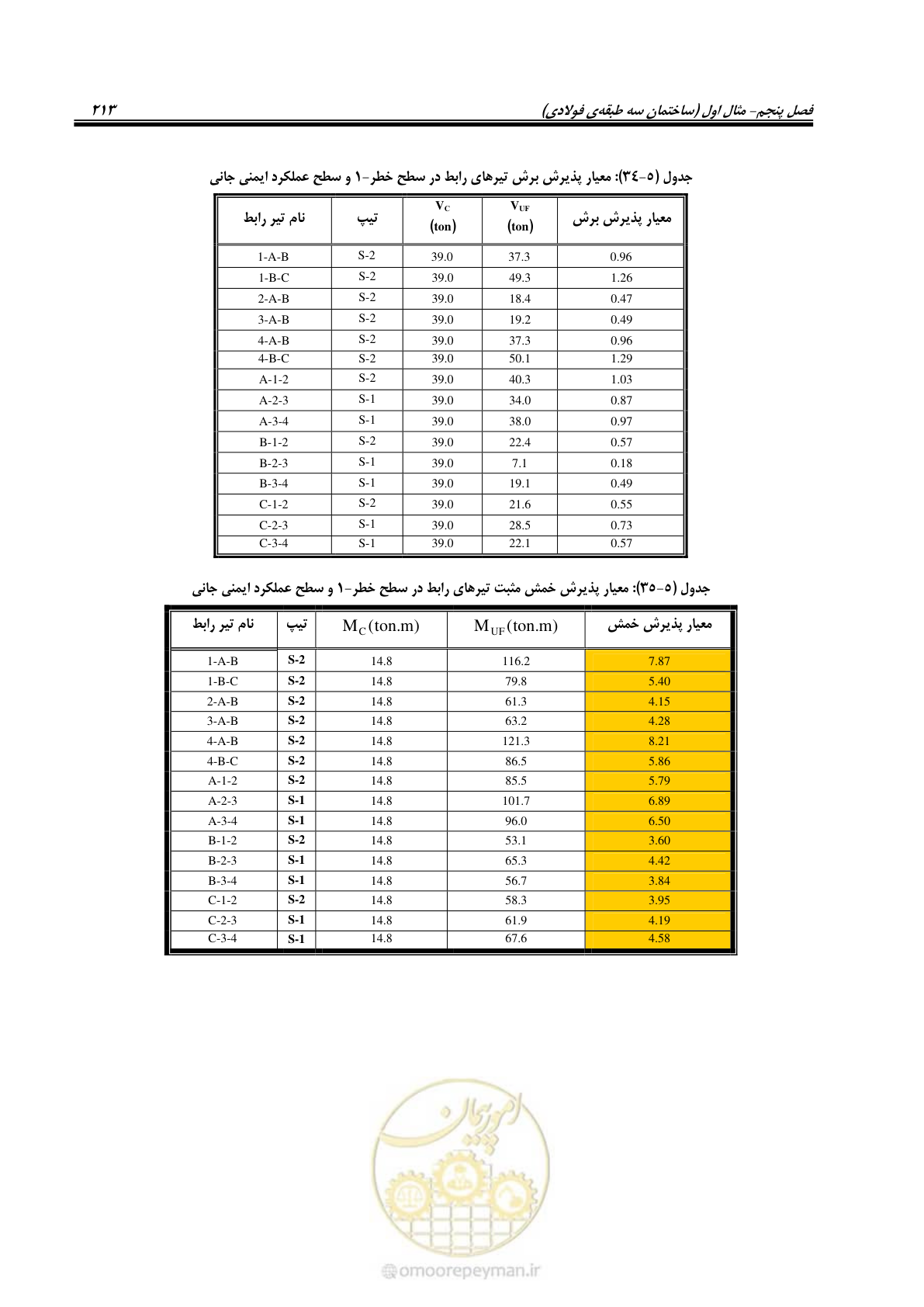 صفحه 229 از 352