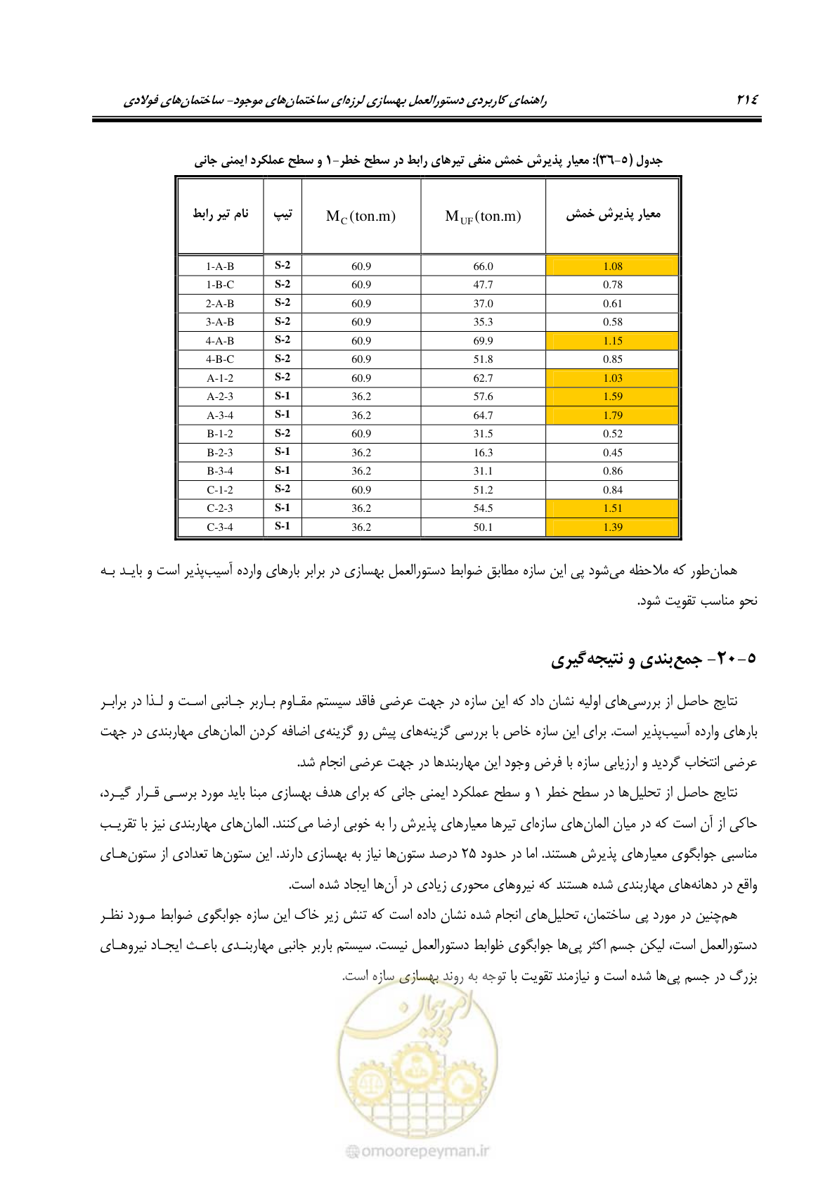 صفحه 230 از 352