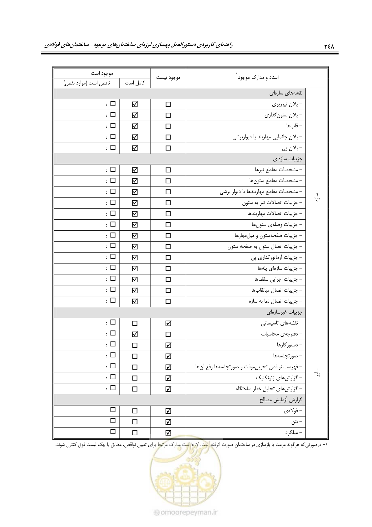 صفحه 264 از 352