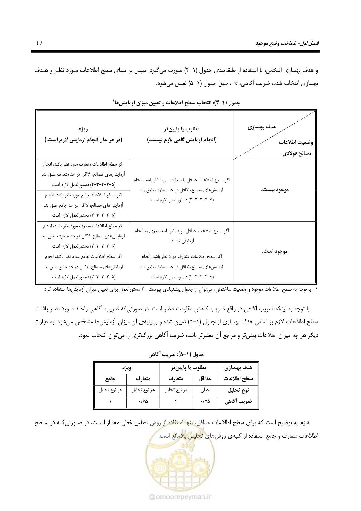 صفحه 27 از 352