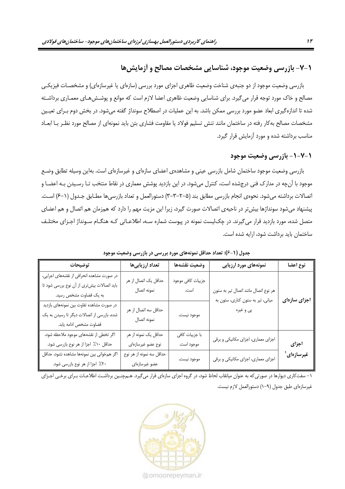 صفحه 28 از 352