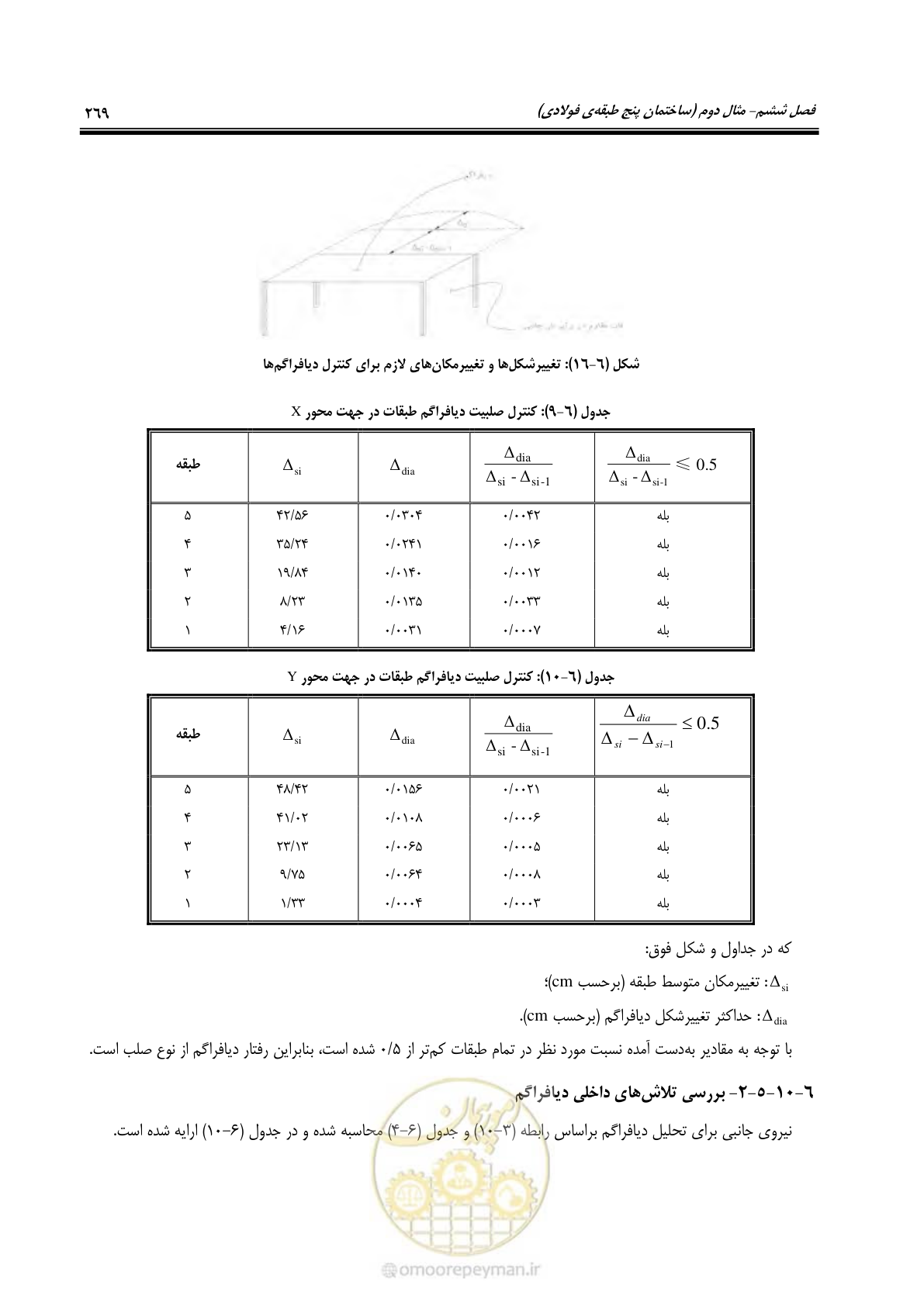 صفحه 285 از 352