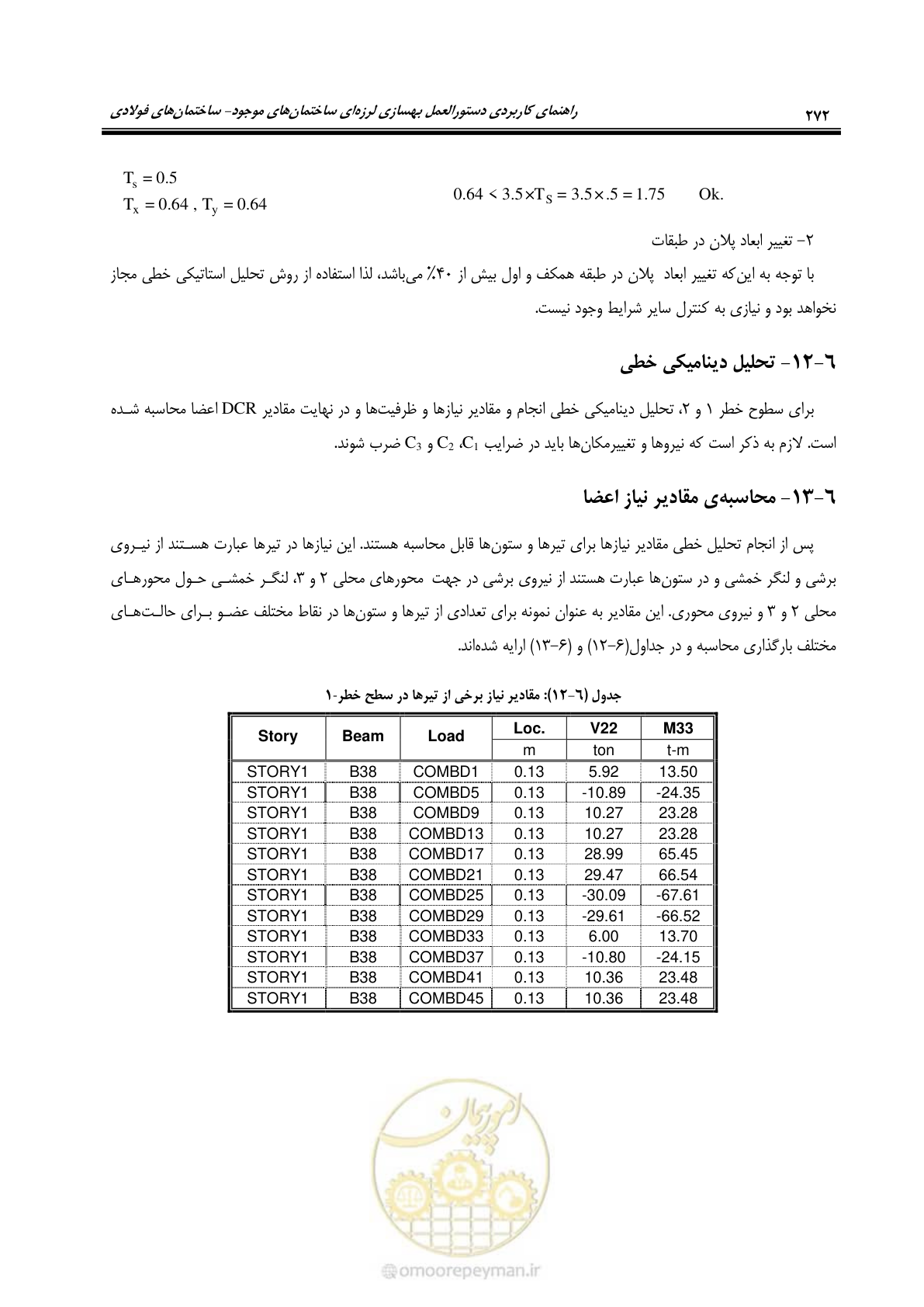 صفحه 288 از 352