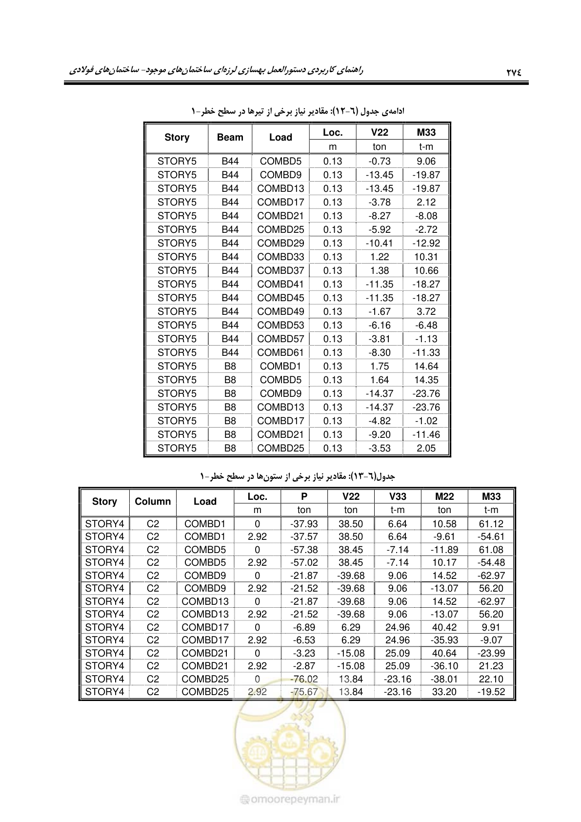 صفحه 290 از 352