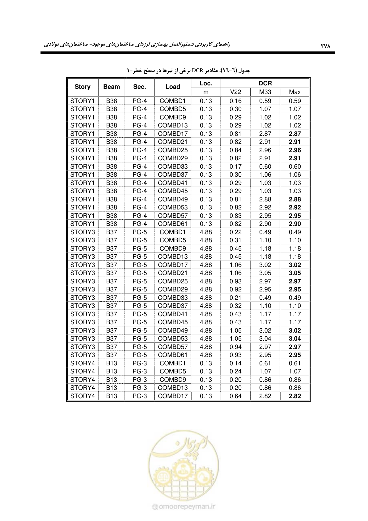 صفحه 294 از 352