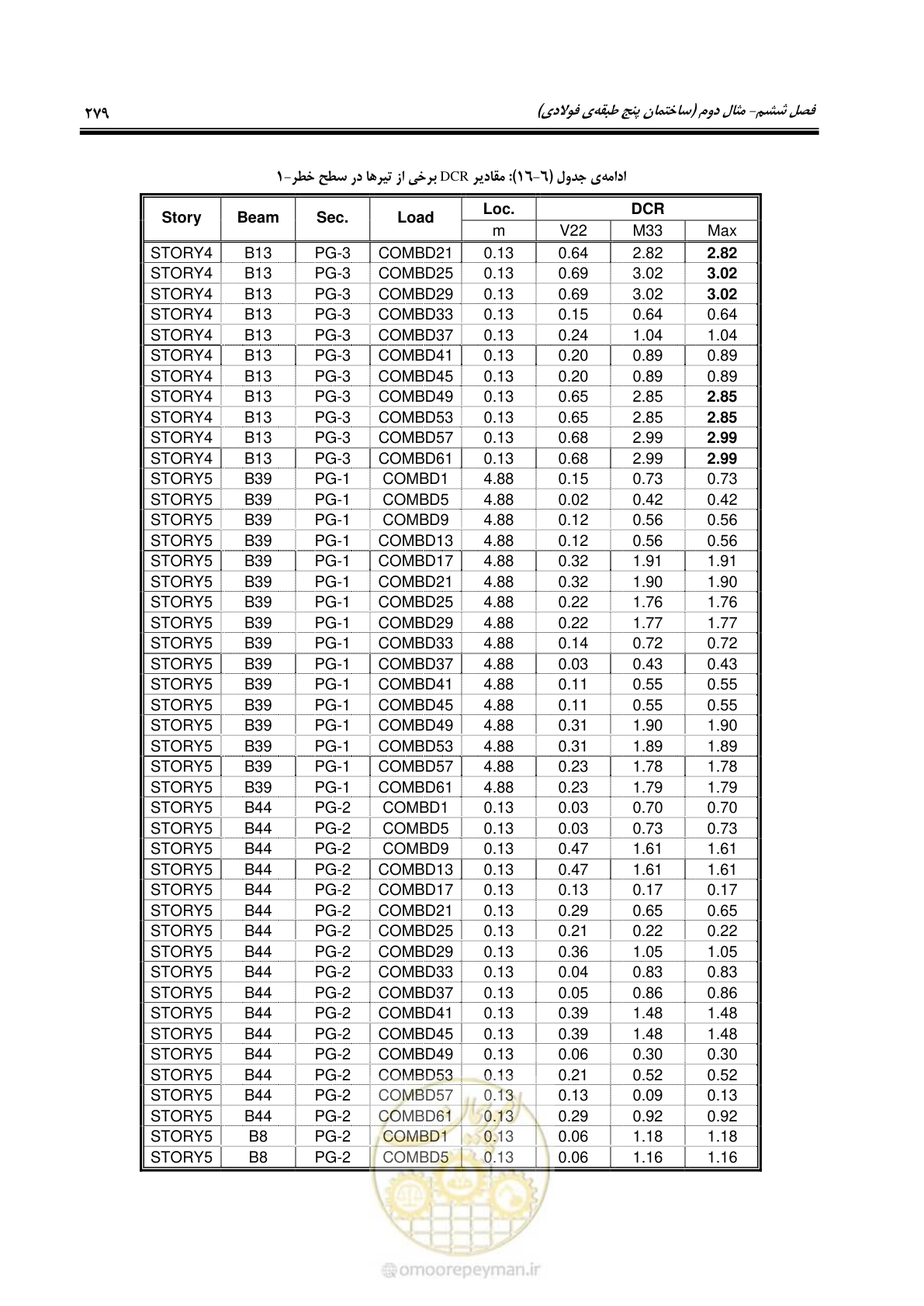 صفحه 295 از 352