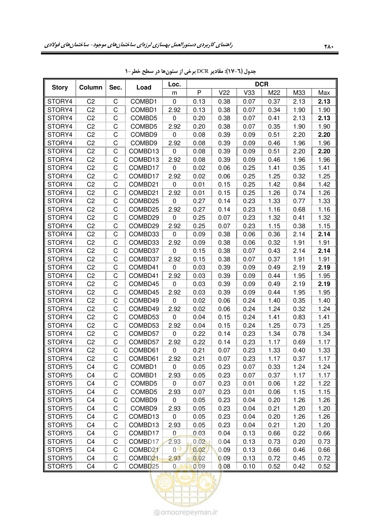 صفحه 296 از 352