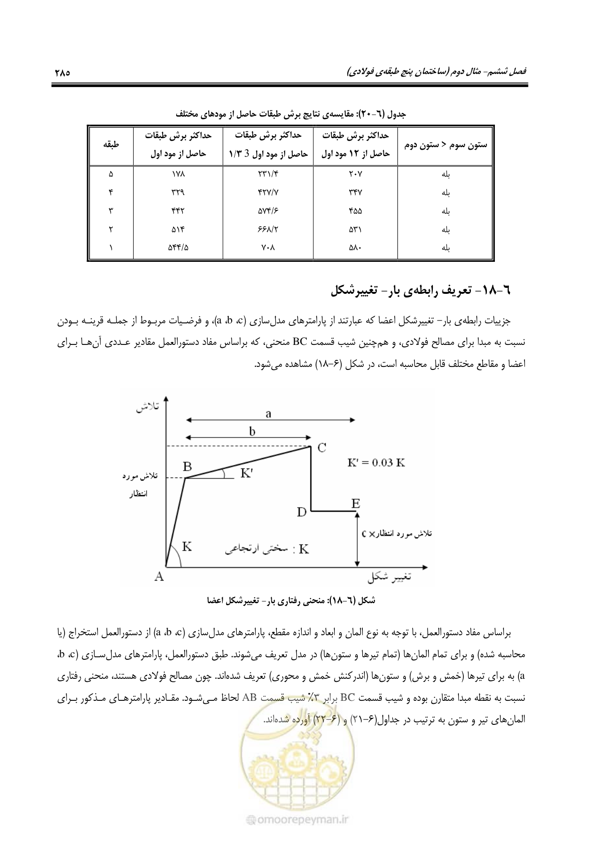صفحه 301 از 352