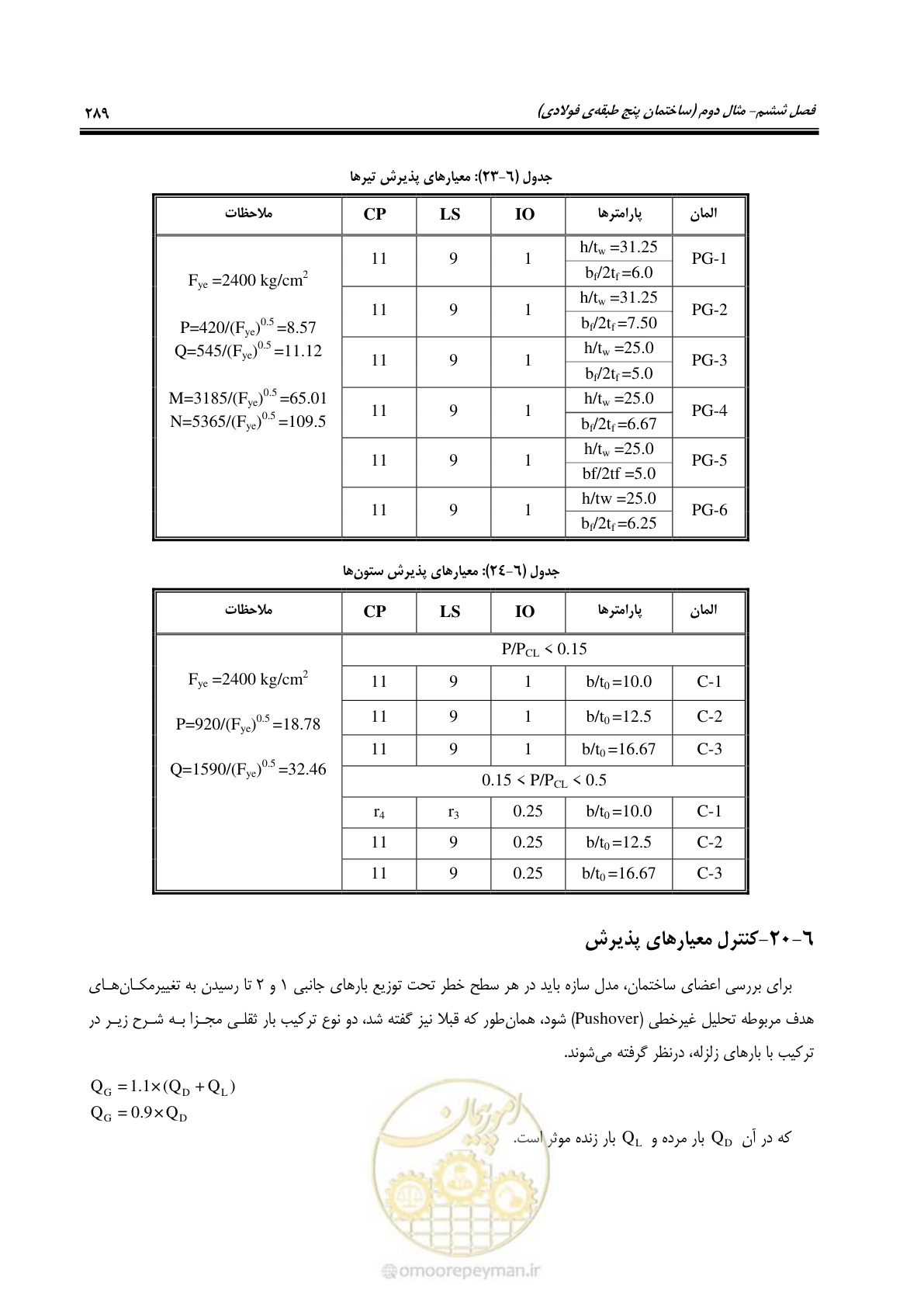 صفحه 305 از 352