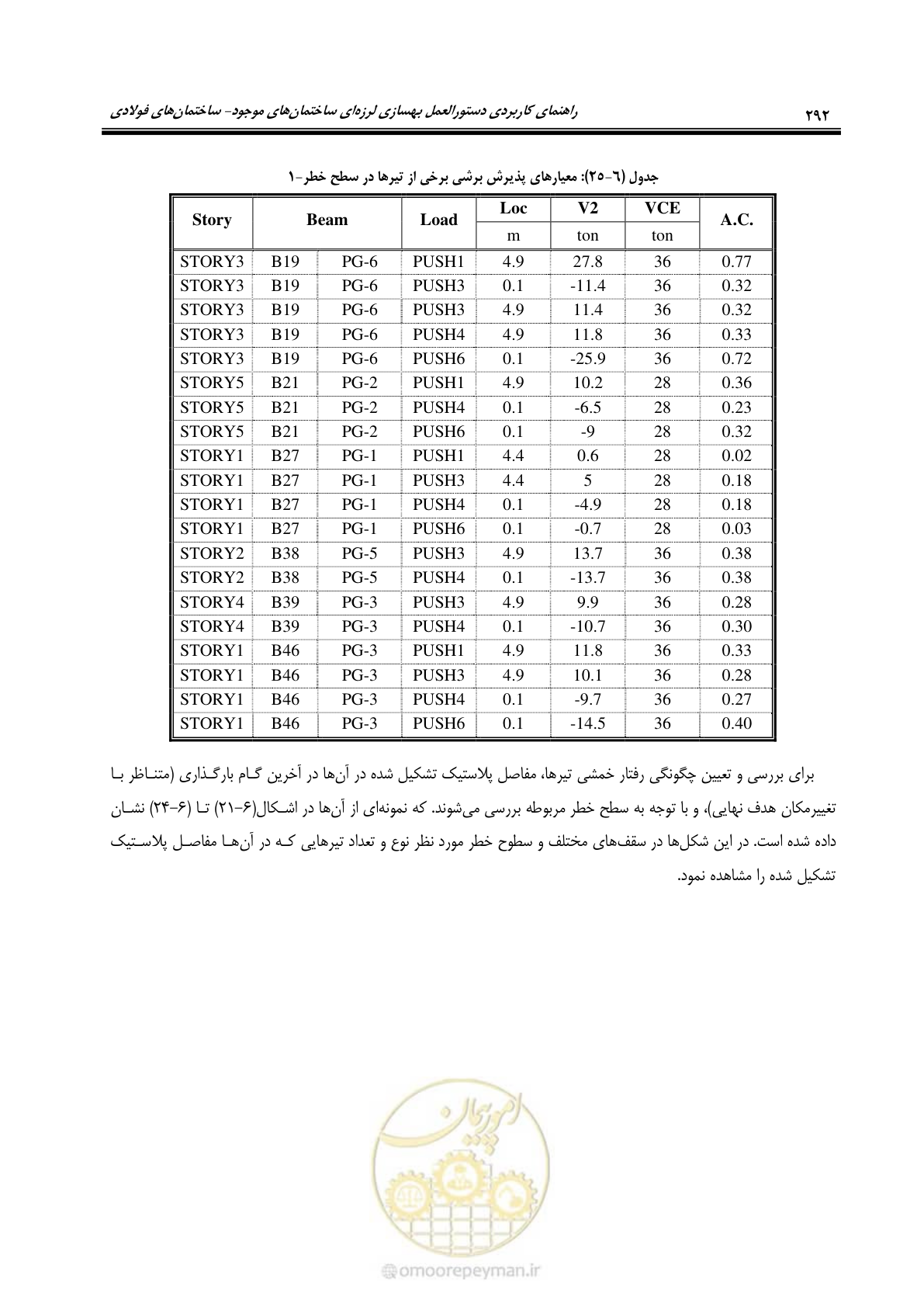 صفحه 308 از 352
