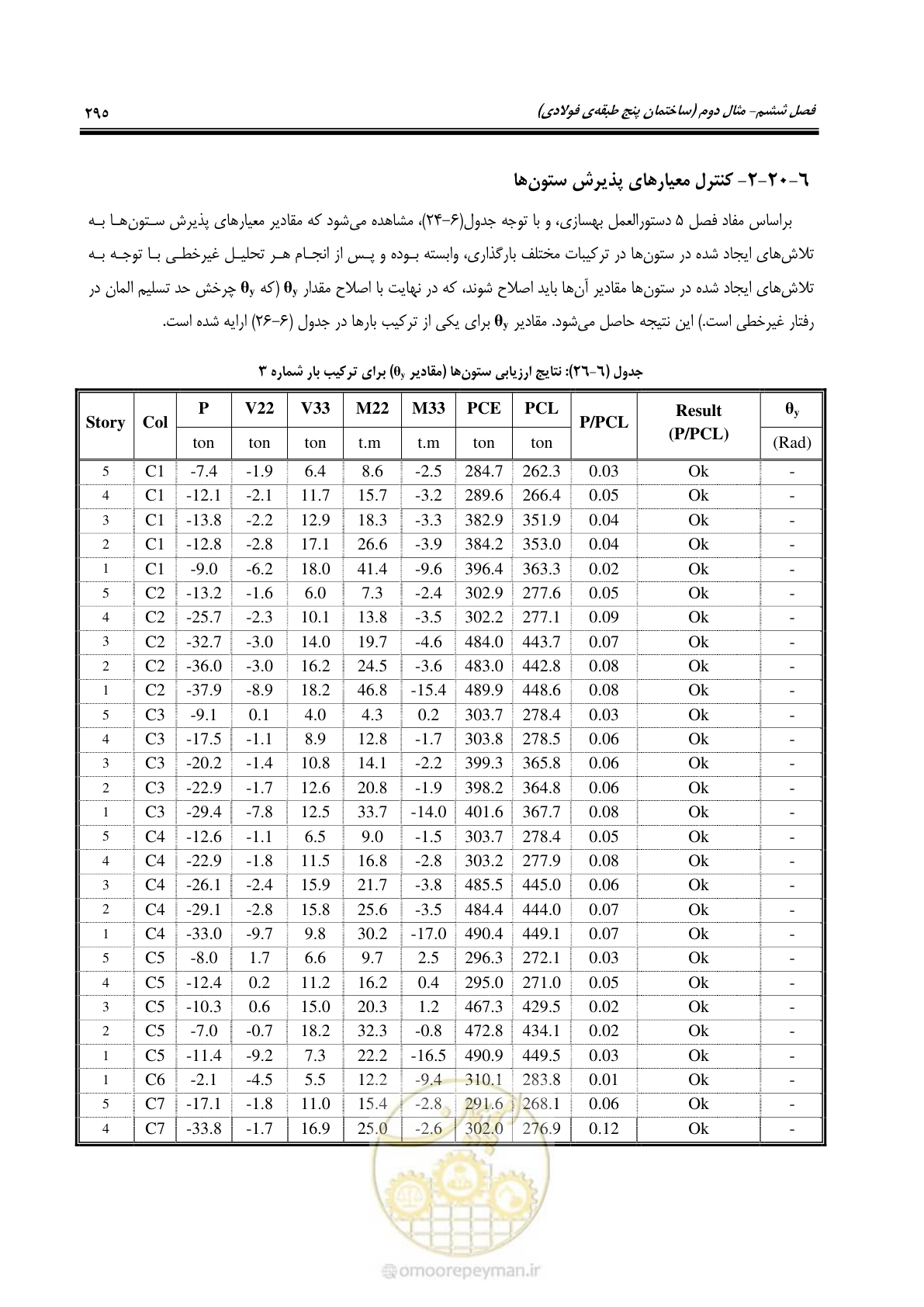 صفحه 311 از 352