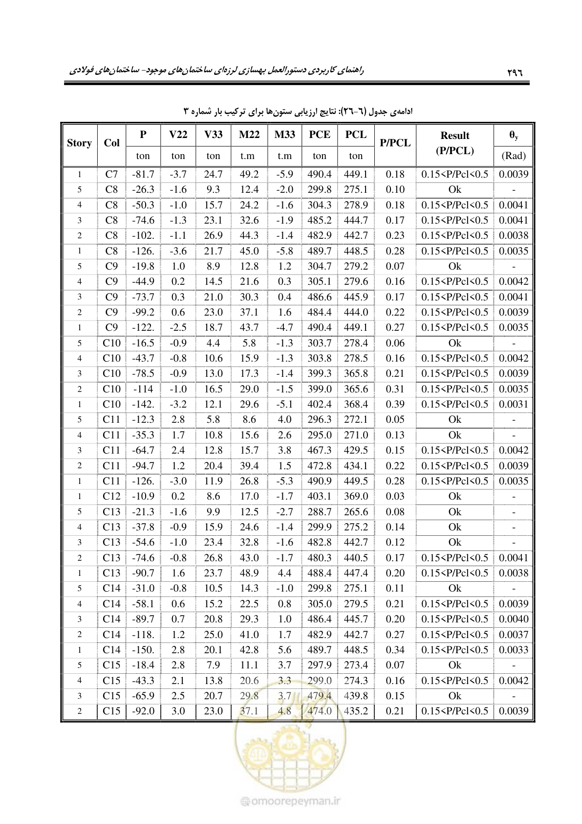 صفحه 312 از 352