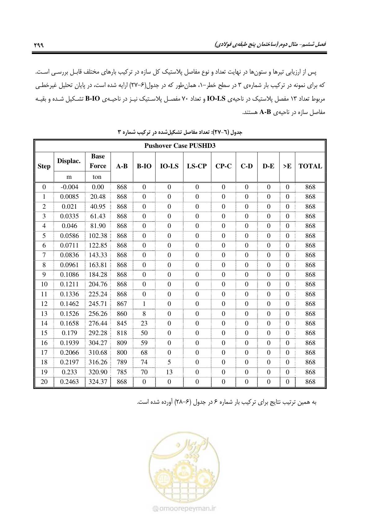 صفحه 315 از 352