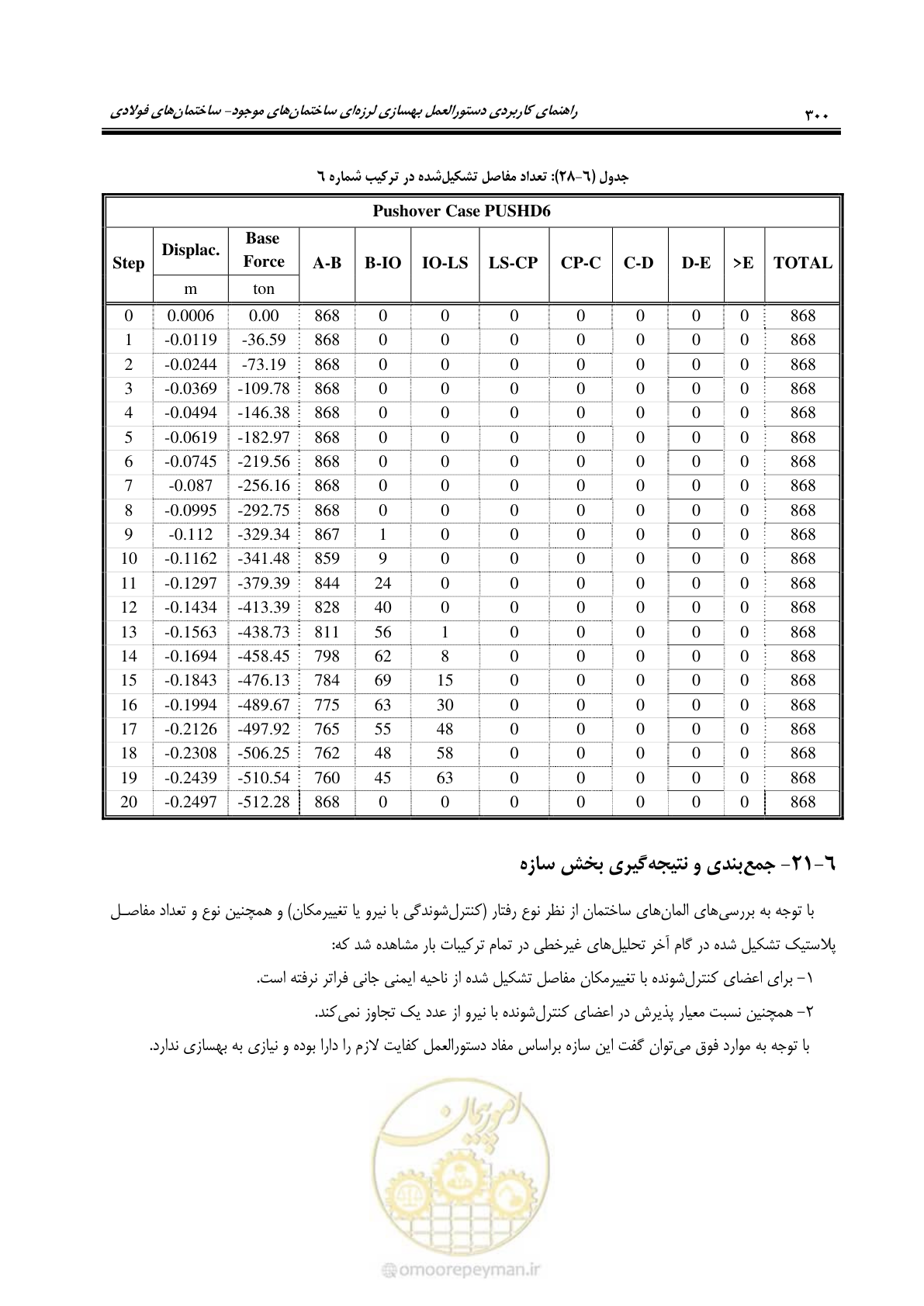 صفحه 316 از 352