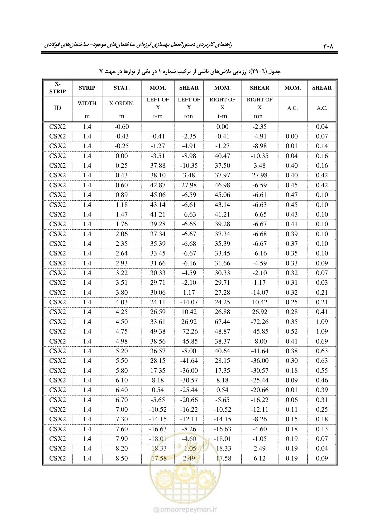 صفحه 324 از 352