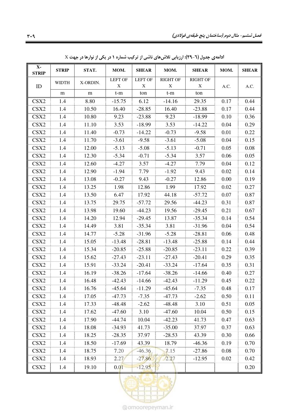 صفحه 325 از 352